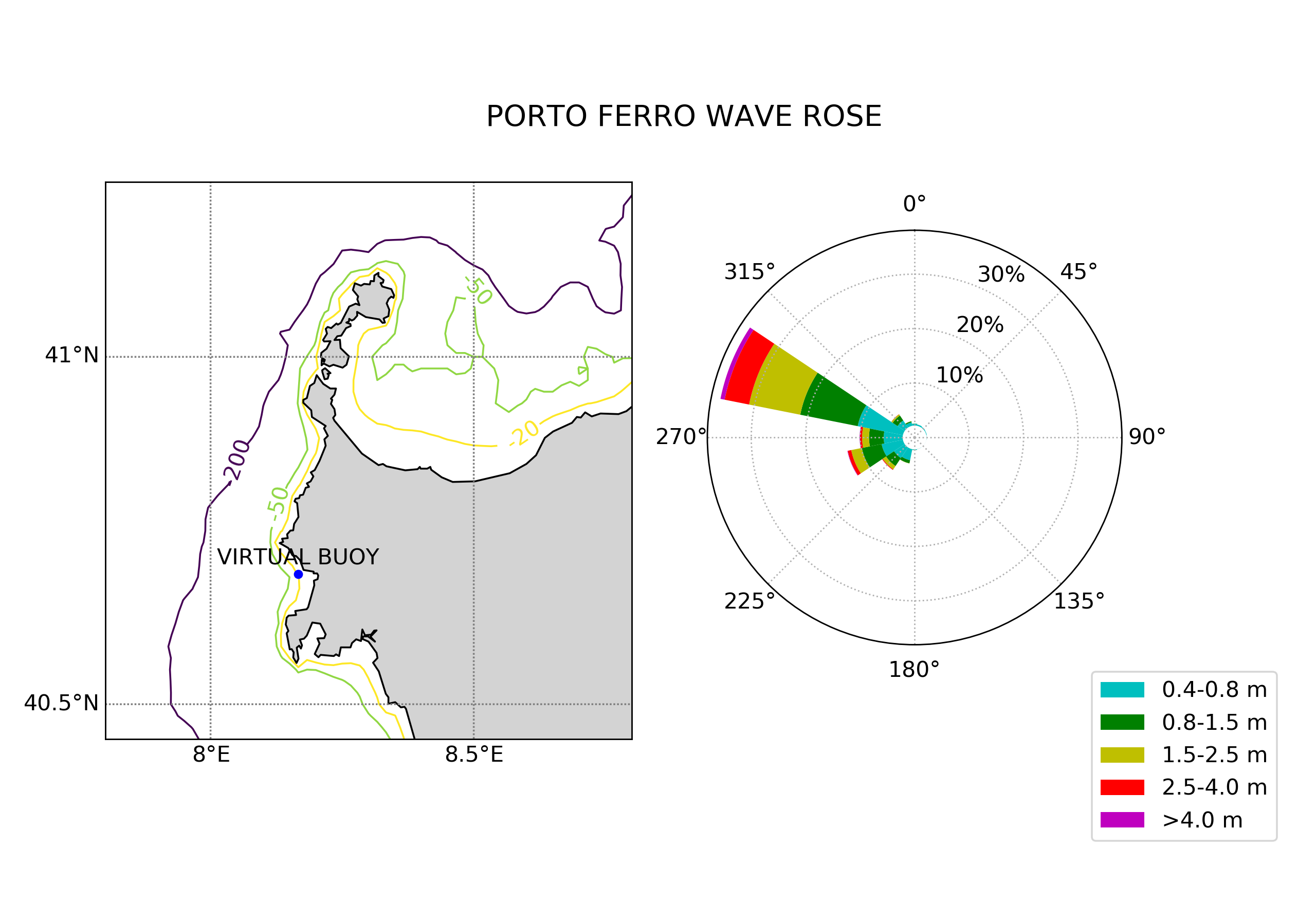 Porto Ferro Wave Rose